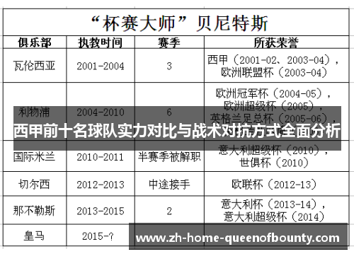 西甲前十名球队实力对比与战术对抗方式全面分析